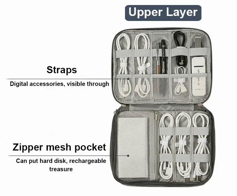 Travel Cable Organizer Bag – Compact & Durable